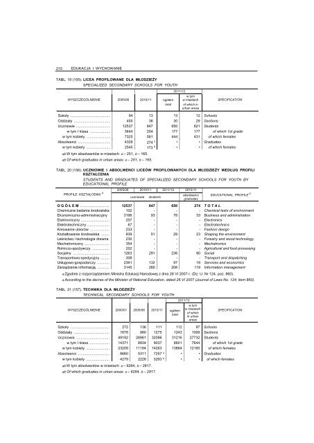 Untitled - Główny Urząd Statystyczny