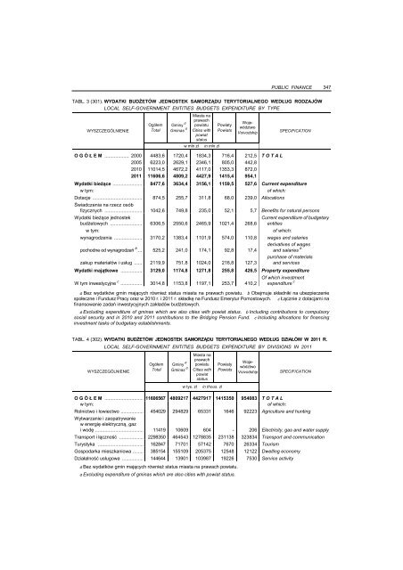 Untitled - Główny Urząd Statystyczny