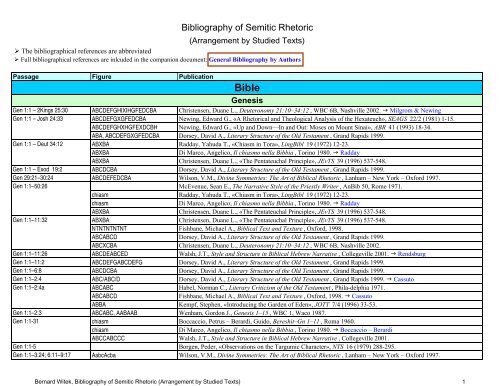 per libri biblici - Retorica Biblica e Semitica