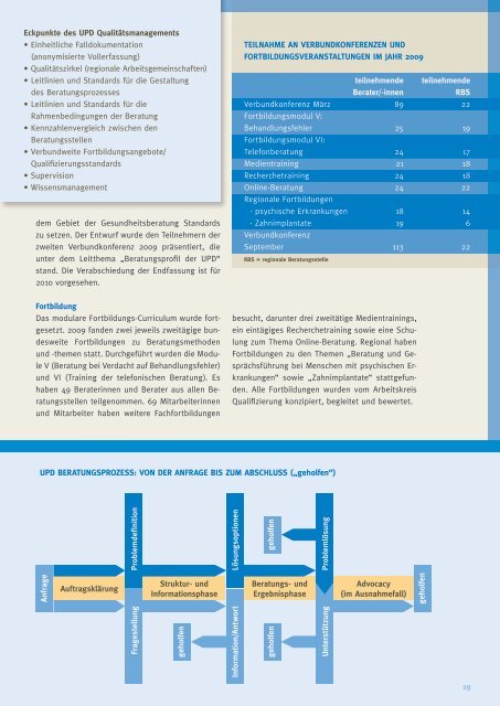 Jahresbericht 2009 - Unabhängige Patientenberatung Deutschland