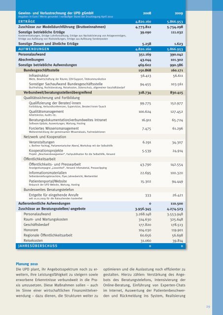 Jahresbericht 2009 - Unabhängige Patientenberatung Deutschland