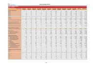 Statistik über Behinderten-Struktur - Landkreis München