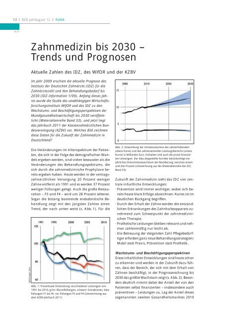 Zahnmedizin bis 2030 – Trends und Prognosen