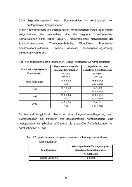 Untersuchung zu den stationären Liegezeiten nach Appendektomie ...