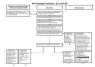 Beschleunigtes Verfahren - § 13 a BauGB - im Landkreis Ravensburg