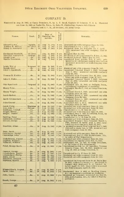 106th Ohio Infantry Soldier Roster - Civil War Index