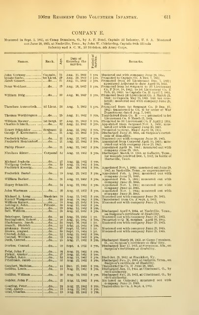 106th Ohio Infantry Soldier Roster - Civil War Index