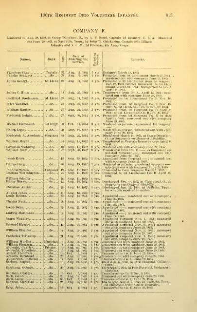 106th Ohio Infantry Soldier Roster - Civil War Index