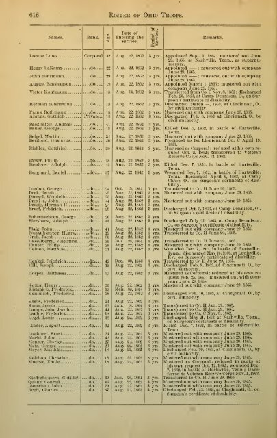 106th Ohio Infantry Soldier Roster - Civil War Index