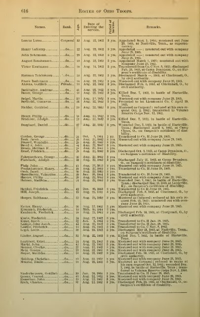 616 Roster