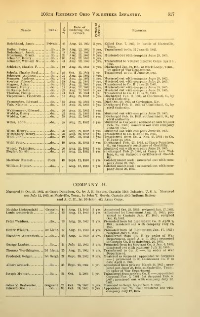 106th Ohio Infantry Soldier Roster - Civil War Index