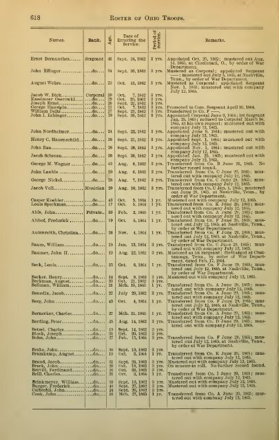 106th Ohio Infantry Soldier Roster - Civil War Index