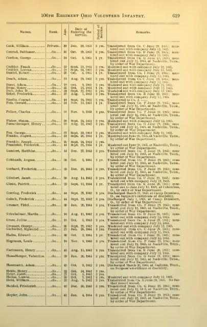 106th Ohio Infantry Soldier Roster - Civil War Index