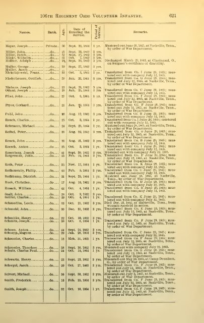 106th Ohio Infantry Soldier Roster - Civil War Index