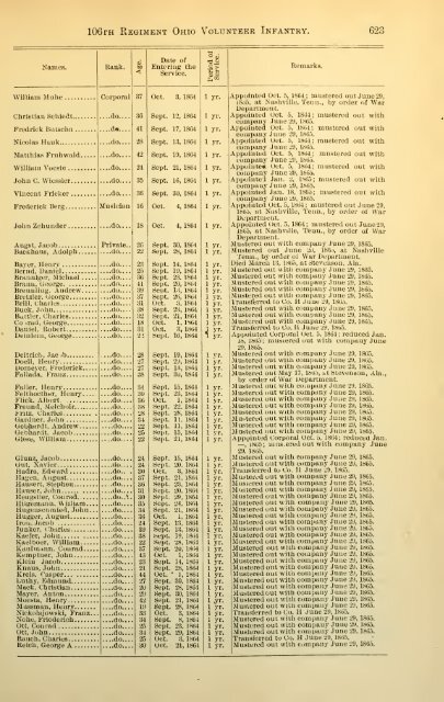 106th Ohio Infantry Soldier Roster - Civil War Index