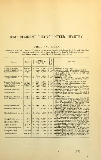 106th Ohio Infantry Soldier Roster - Civil War Index