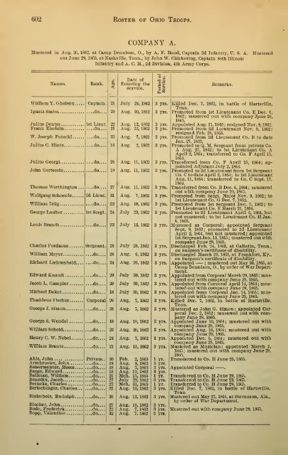 106th Ohio Infantry Soldier Roster - Civil War Index