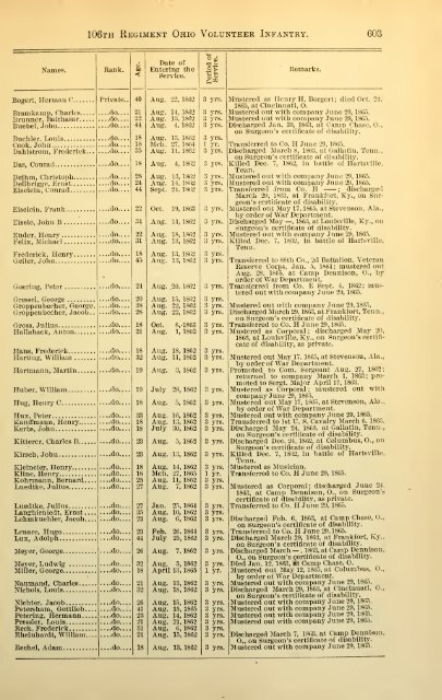 106th Ohio Infantry Soldier Roster - Civil War Index