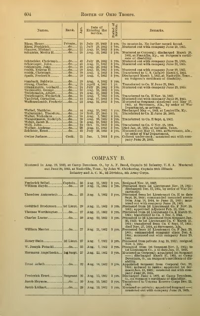 106th Ohio Infantry Soldier Roster - Civil War Index