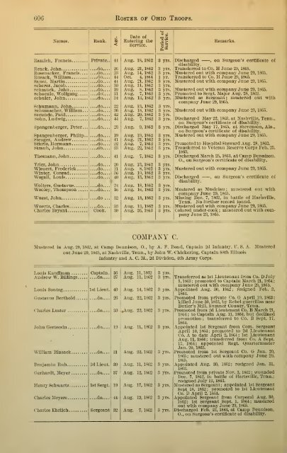 106th Ohio Infantry Soldier Roster - Civil War Index