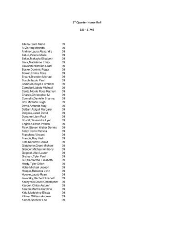 1st Quarter Honor Roll 3.5 – 3.749