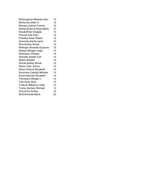 1st Quarter Honor Roll 3.5 – 3.749