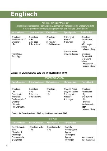 Studienguide für Lehrämter - Zentrum für Lehrerbildung und ...