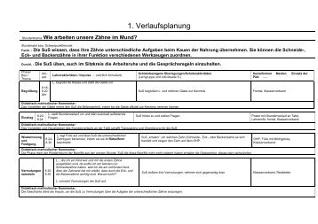 Zahntypen unterscheiden S. - Sachunterricht Petersen