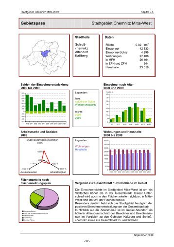 2020 / Gebietspass Chemnitz Mitte-West