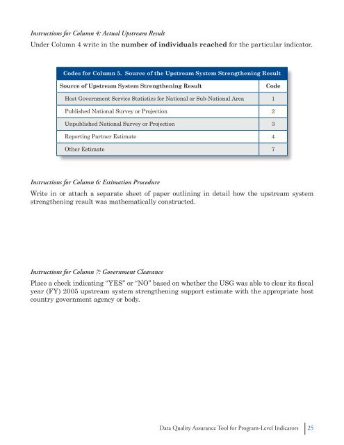 Data quality assurance tool for program-level indicators