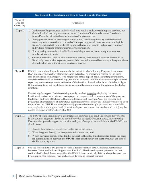 Data quality assurance tool for program-level indicators