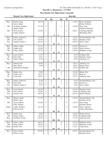 W,120-66 - Mounds View High School Boys Swim and Dive