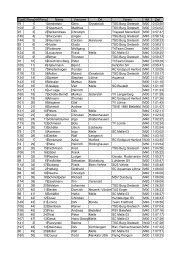 Startnr.GRang AKRang Name Vorname Ort Verein ... - SC Melle 03 eV