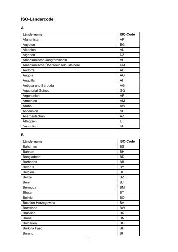 ISO-Ländercode - GLB