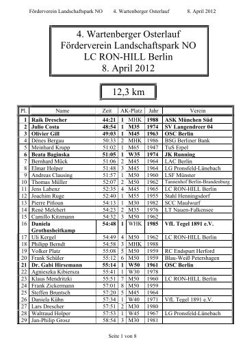 Ergebnisse - LC RON-HILL Berlin