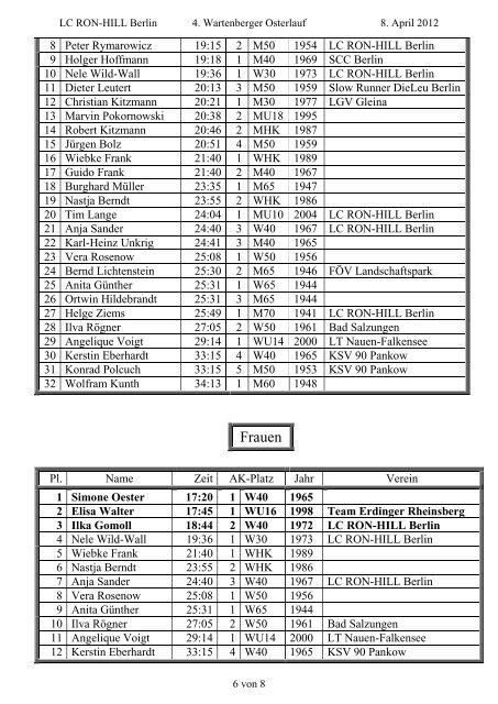 Ergebnisse - LC RON-HILL Berlin