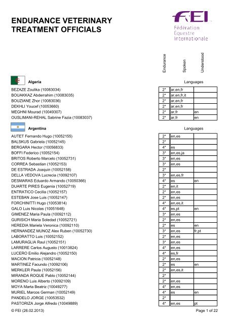 ENDURANCE VETERINARY TREATMENT OFFICIALS - FEI
