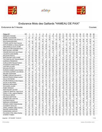 Endurance Moto des Gaillards "HAMEAU DE PAIX"