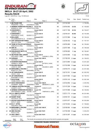 Race Result - Replay Racing Team