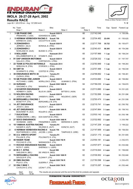 Race Result - Replay Racing Team