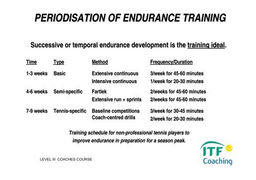 6. Endurance - ITF Tennis - Coaching