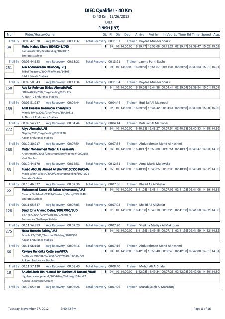 START LIST - Dubai Equestrian Club