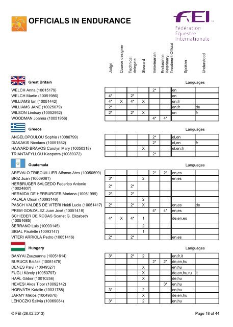 OFFICIALS IN ENDURANCE - FEI