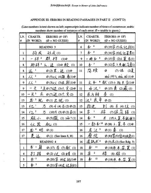 Essays on Writing and Language in Honor - Sino-Platonic Papers