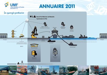 ANNUAIRE 2011 - Audentia