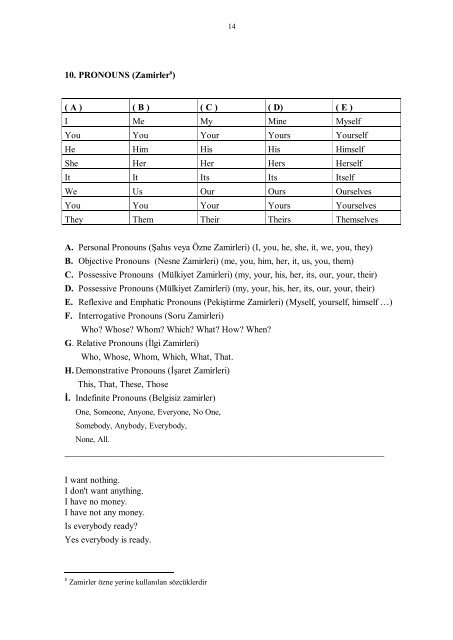 INTEGRATED ENGLISH REFERENCE NOTES - Prof. Dr. Ziya Yurttaş