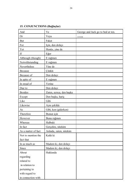 INTEGRATED ENGLISH REFERENCE NOTES - Prof. Dr. Ziya Yurttaş