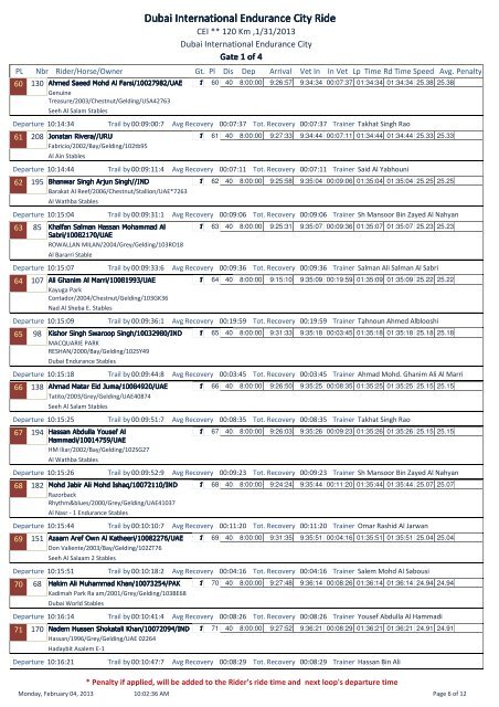 START LIST - Dubai Equestrian Club