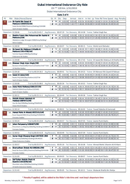 START LIST - Dubai Equestrian Club