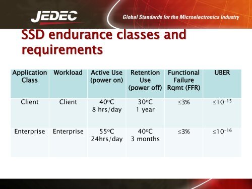 JEDEC SSD Specifications Explained